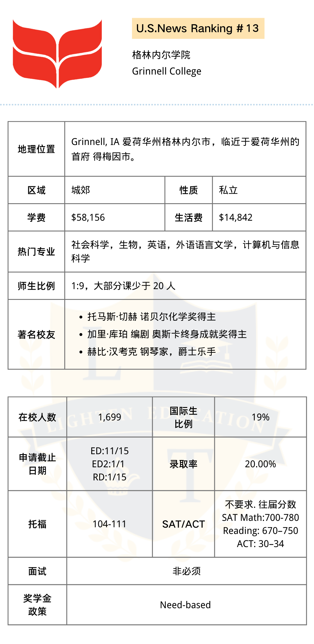 【美本申请】美国文理学院Top30（第三辑）解析来啦！快来Pick你的心仪学校！