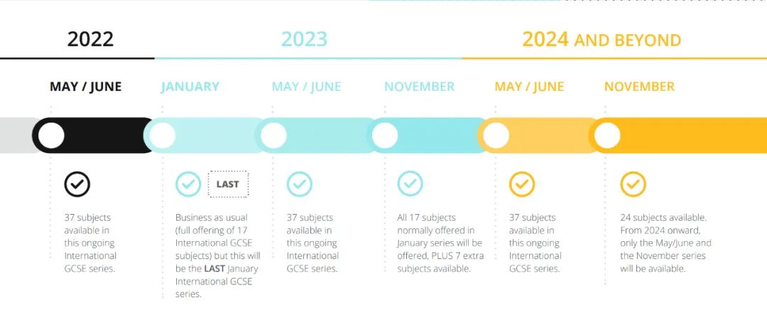 2023年1月Edexcel IGCSE考试时间公布，居然有这么多变化？