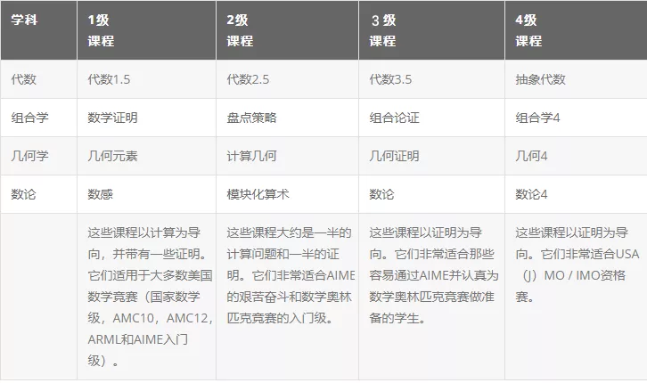 2022点路销量最高的夏校！全世界性价比最高的美式数学营