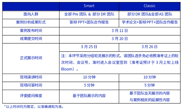 NEC初阶站出分：94%晋级，超半数达全国前25%！复赛日程&备赛宝典请查收！