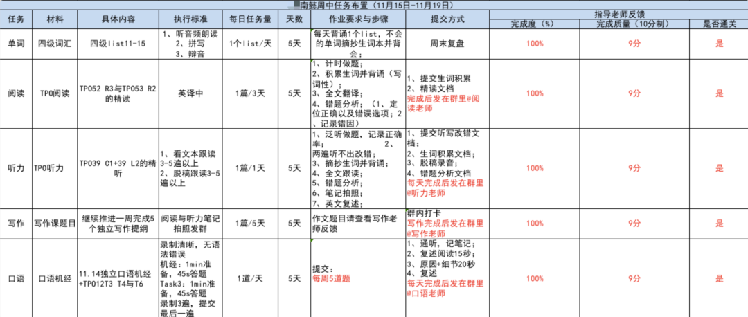 托福110+ 学员需要具备哪些好习惯？