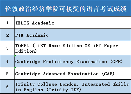 雅思线下考试“一位难求”，这些线上考试来救急！