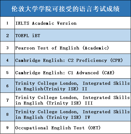 雅思线下考试“一位难求”，这些线上考试来救急！