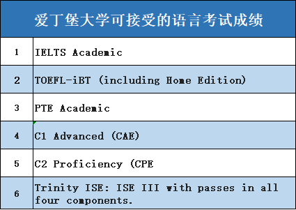 雅思线下考试“一位难求”，这些线上考试来救急！