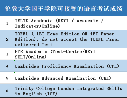 雅思线下考试“一位难求”，这些线上考试来救急！