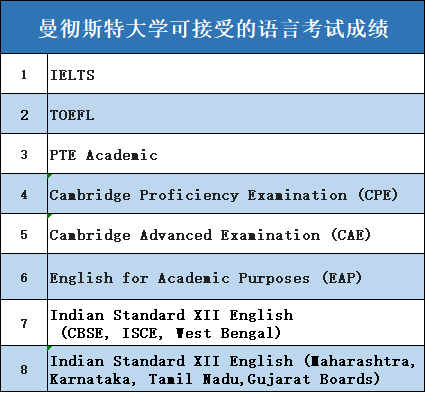 雅思线下考试“一位难求”，这些线上考试来救急！