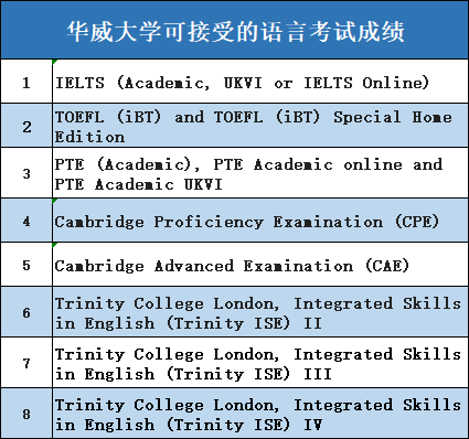 雅思线下考试“一位难求”，这些线上考试来救急！