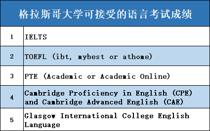 雅思线下考试“一位难求”，这些线上考试来救急！