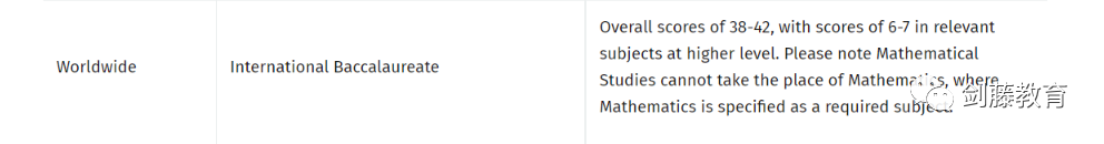 IB或AP成绩究竟要多少分才能敲开牛剑G5的大门？IB与AP体系的申请者快看过来！