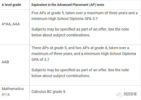 IB或AP成绩究竟要多少分才能敲开牛剑G5的大门？IB与AP体系的申请者快看过来！