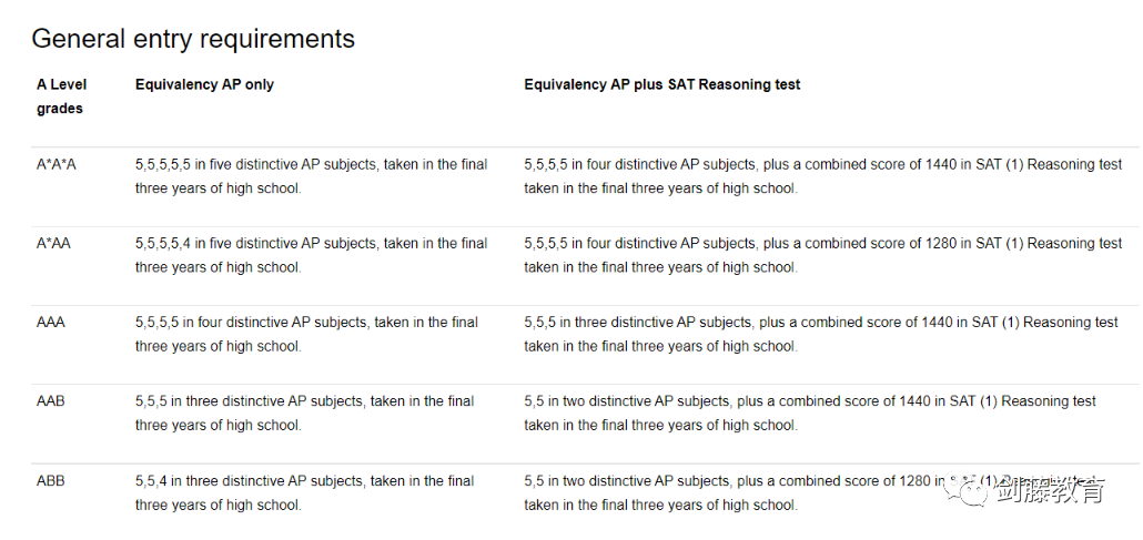 IB或AP成绩究竟要多少分才能敲开牛剑G5的大门？IB与AP体系的申请者快看过来！