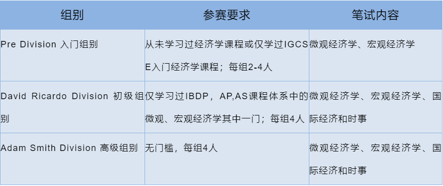 斩获1210高分！集思7支队伍晋级NEC全美挑战赛中国站！