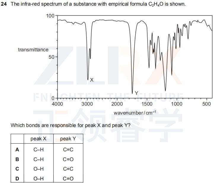名师课堂|AS化学中红外光谱题的解题思路