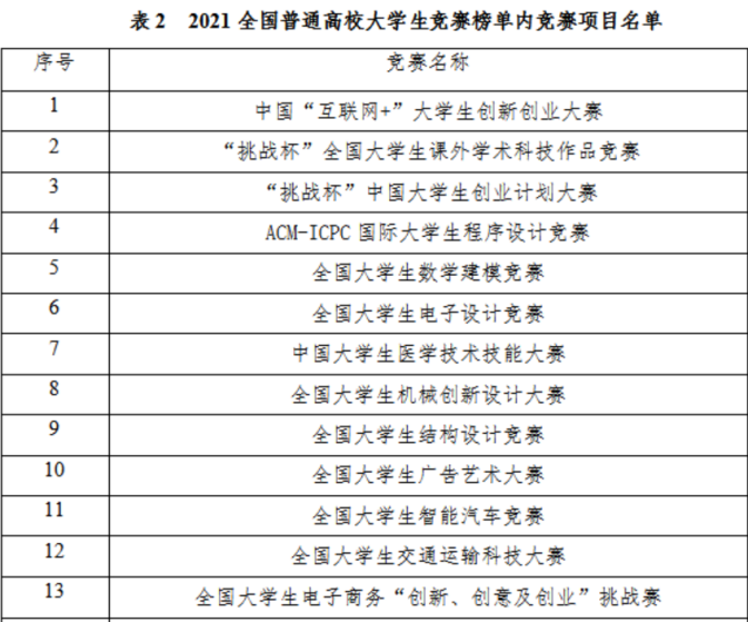 谁能拒绝可以保研加分，适合经管保研er参加的“三创赛”呢？