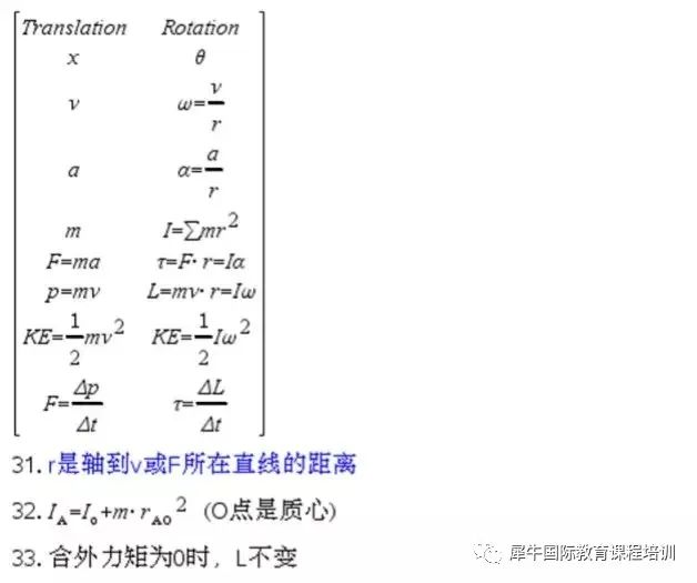 AP物理C力学及电磁学考点公式盘点，AP物理C课程在线/面授培训报名