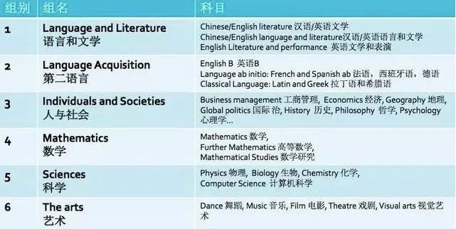 详解：AP、IB课程区别，留学家庭该怎么选？