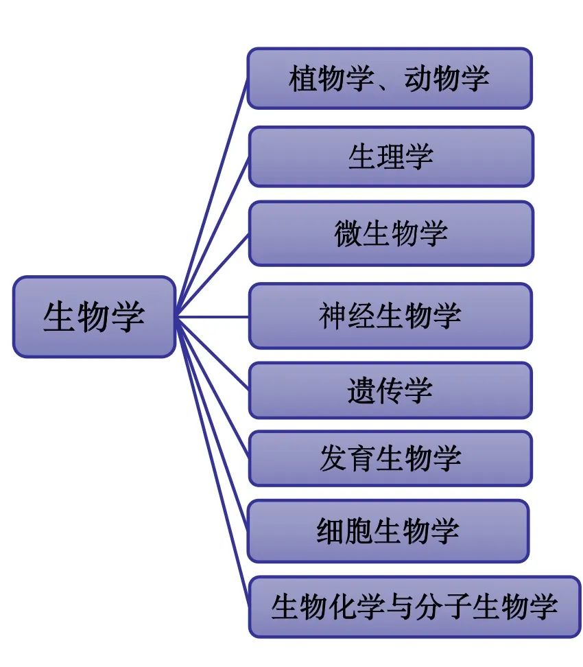 专业解读｜生物科学专业：探索生命的奥秘