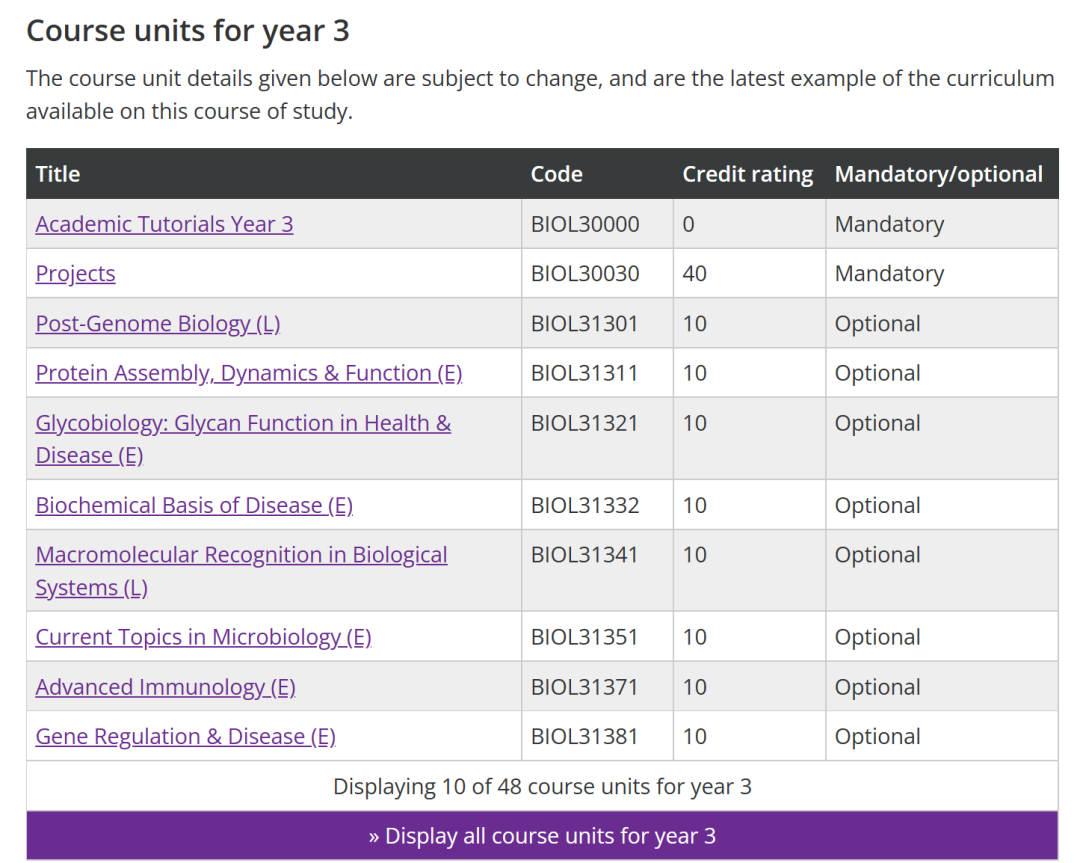 【英国-生物学】曼彻斯特大学生物专业分享