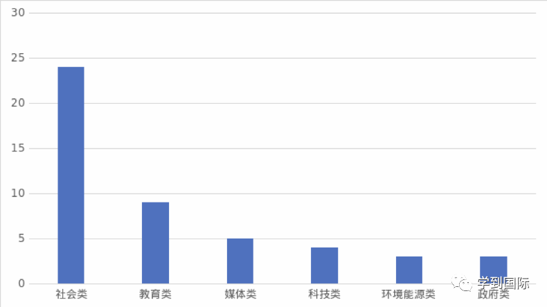 干货｜2022年雅思写作考情年度盘点！