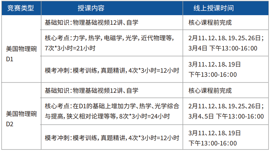 物理碗逆袭看这里！45+课时，从基础到冲刺，让备赛事半功倍！