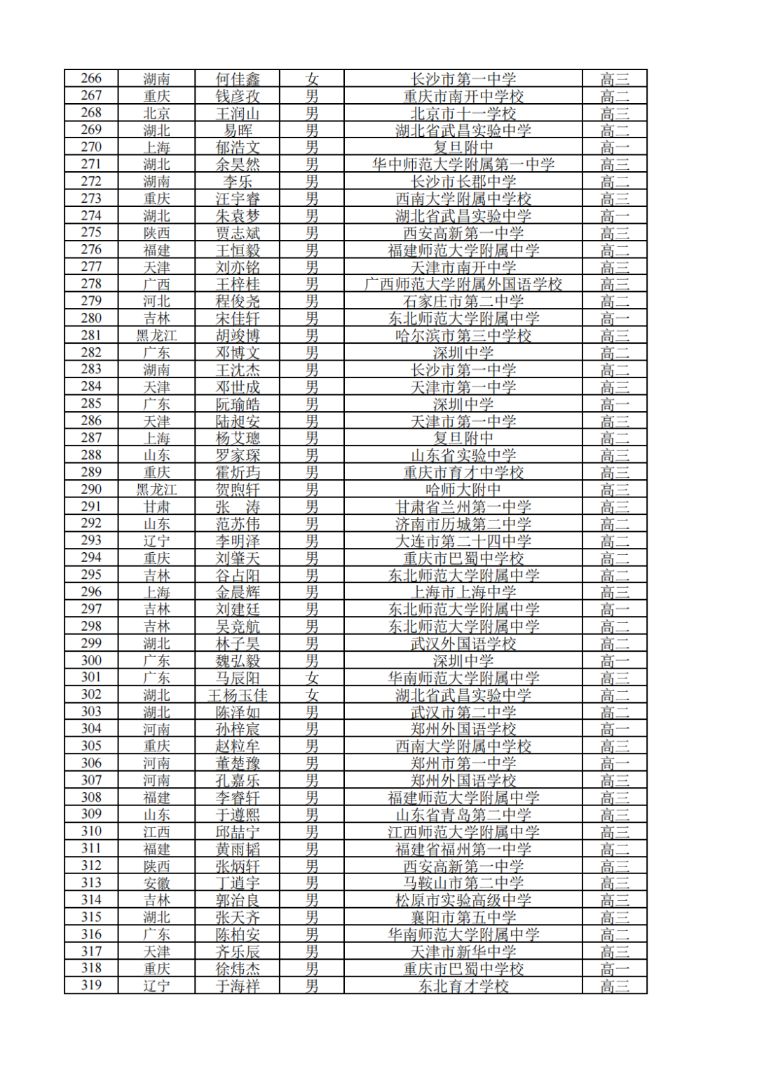 459人获金银牌！2022年全国中学生数学奥林匹克竞赛（决赛）获奖名单发布