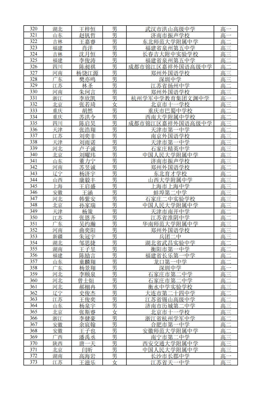 459人获金银牌！2022年全国中学生数学奥林匹克竞赛（决赛）获奖名单发布