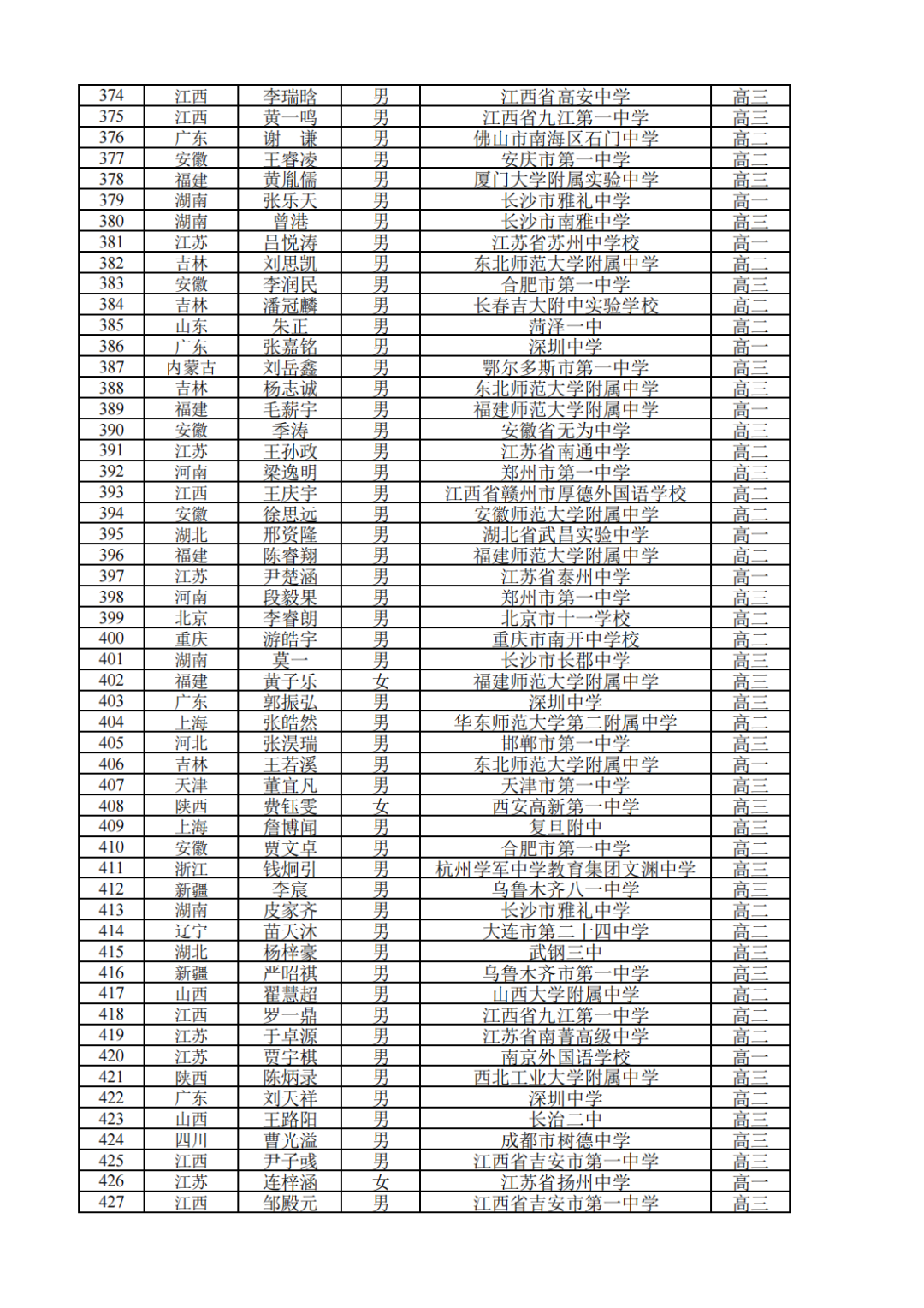 459人获金银牌！2022年全国中学生数学奥林匹克竞赛（决赛）获奖名单发布