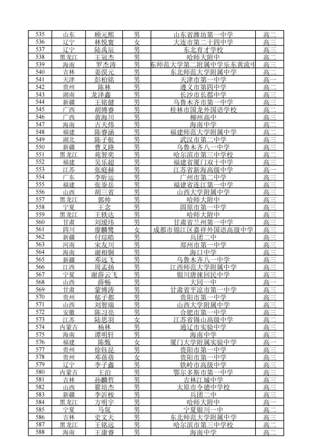 459人获金银牌！2022年全国中学生数学奥林匹克竞赛（决赛）获奖名单发布