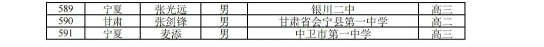 459人获金银牌！2022年全国中学生数学奥林匹克竞赛（决赛）获奖名单发布