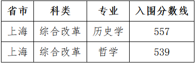 2022年强基入围分数线回顾！2023强基择校必要参考