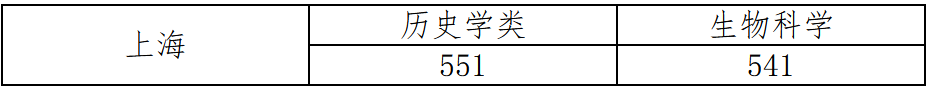 2022年强基入围分数线回顾！2023强基择校必要参考