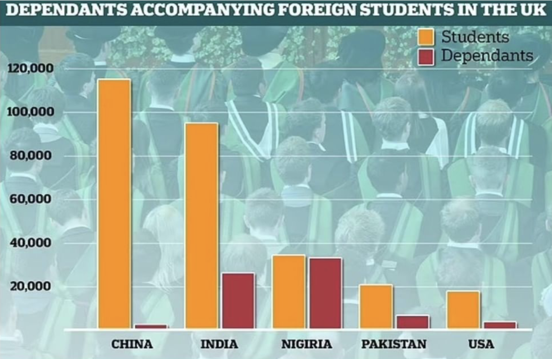 限制海外招生，英国大学的财政将受到最严重的打击！