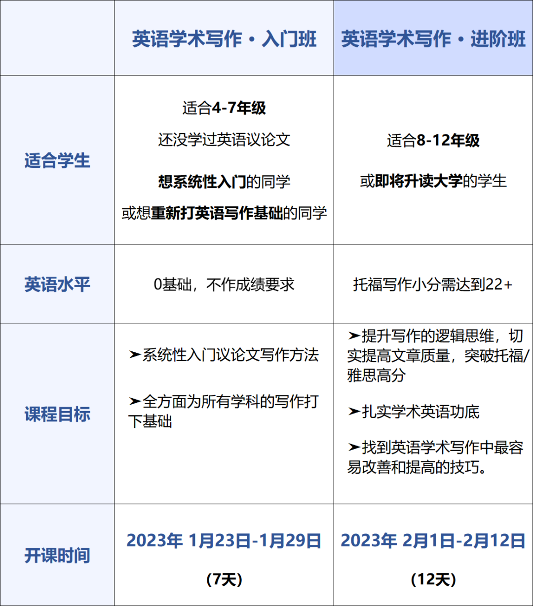 耶鲁教授：中国学生写作到底有什么问题？