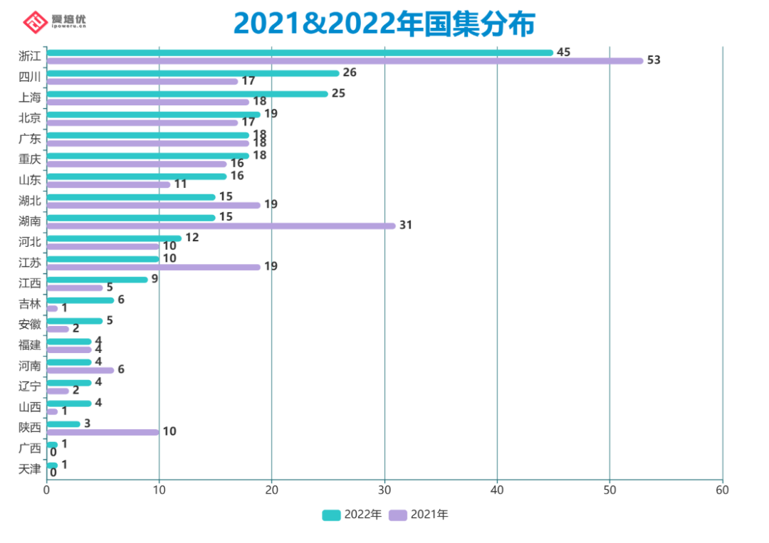 独家 | 2246人次获奖，铜牌让位金银牌！2022年度五项竞赛解读