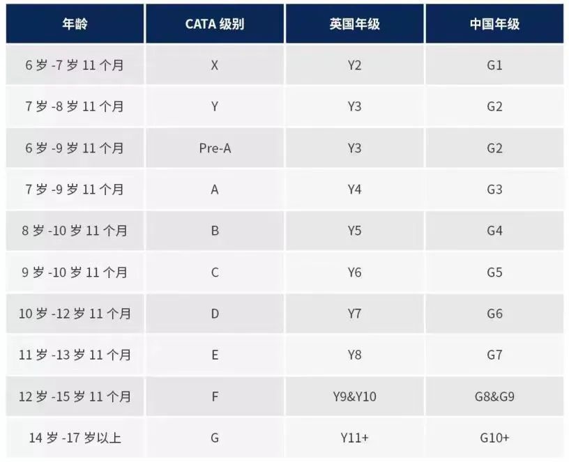 英式国际学校都在用的入学测试—CAT4究竟是什么？