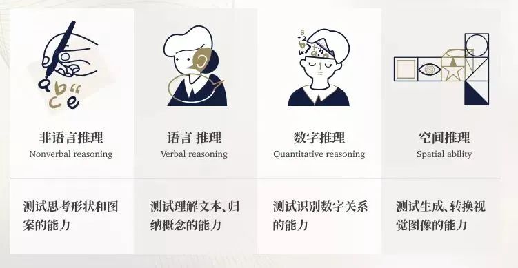 英式国际学校都在用的入学测试—CAT4究竟是什么？