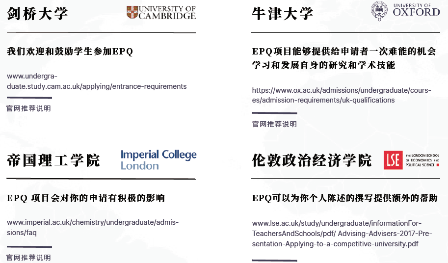 IBDP学生有必要做EPQ吗？为什么？