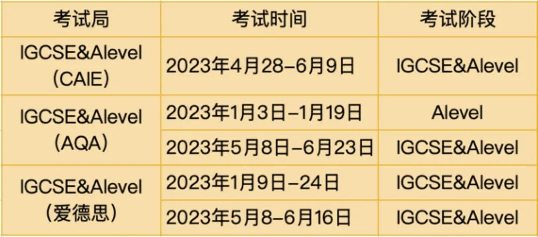 CAIE秋季大考出分啦！各学科分数线也已经出炉！