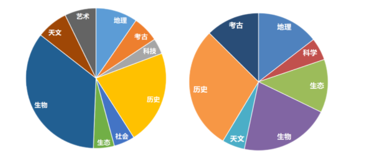 2022年托福年终总结