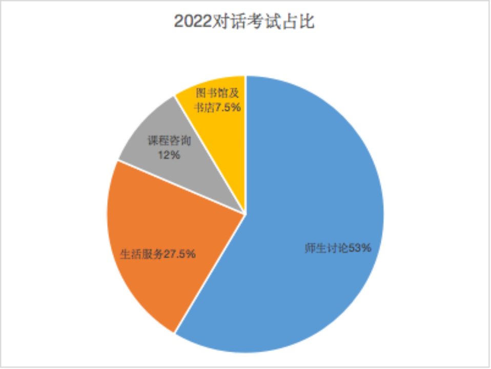 2022年托福年终总结