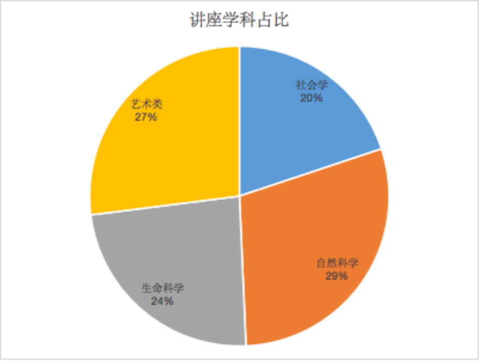 2022年托福年终总结