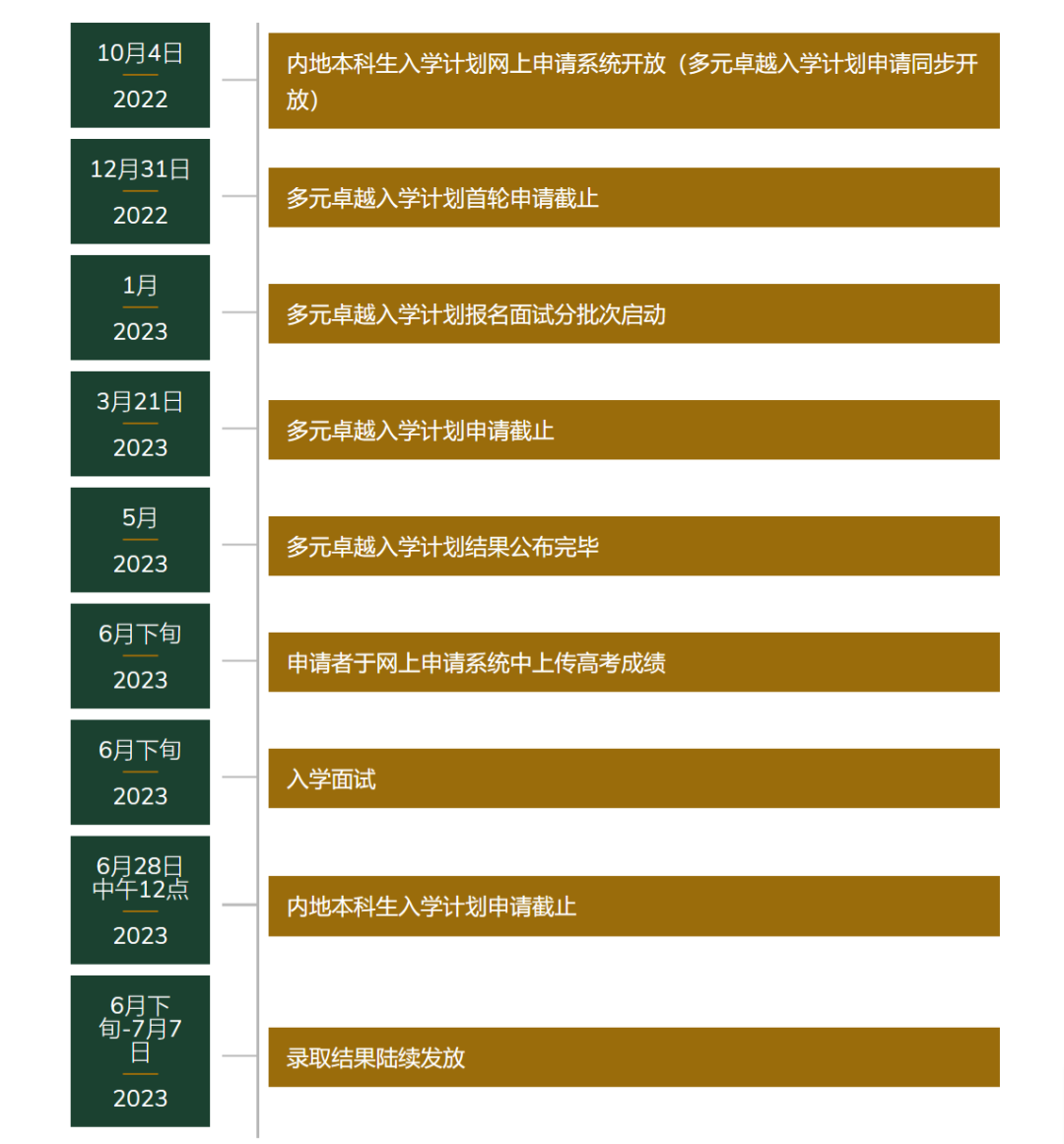 普高申港攻略！港科广州校区2023第一批招生