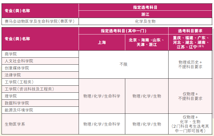 普高申港攻略！港科广州校区2023第一批招生