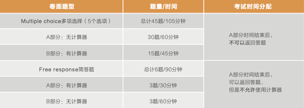 这门最受中国学生喜爱的AP科目，该如何备考才不走弯路？