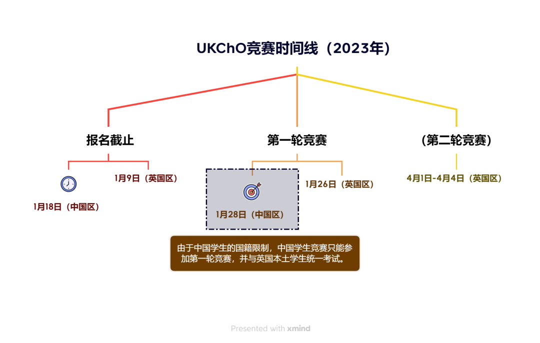 竞赛 | UKChO 备赛正当时！点击查看考前“加油包”吧！