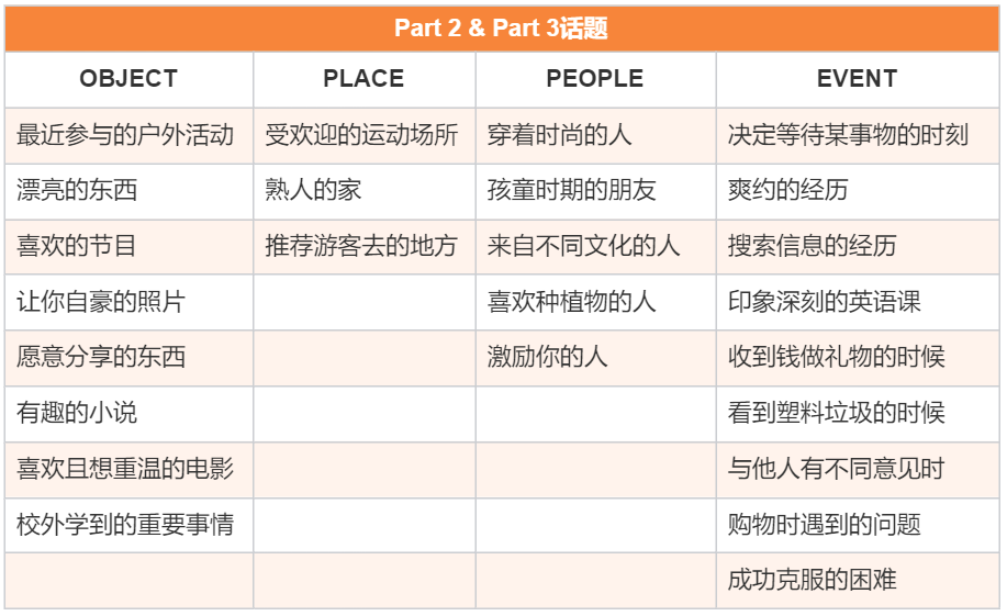 1月雅思口语换题季深度解析！最新题库免费领取！