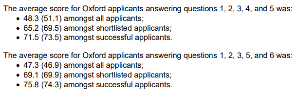 【分数线】牛津放榜，MAT、PAT分数线随之公布，今年拿offer的人笔试都啥成绩？