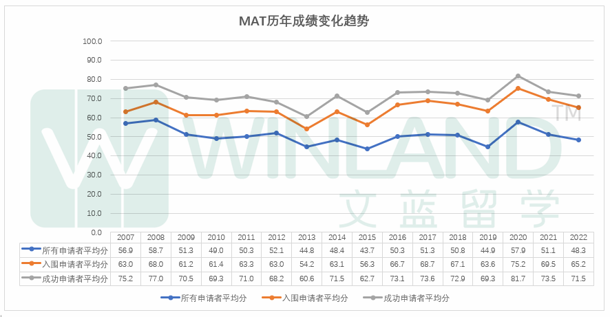 【分数线】牛津放榜，MAT、PAT分数线随之公布，今年拿offer的人笔试都啥成绩？