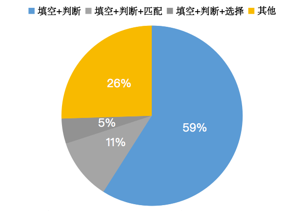 2022雅思年度总结