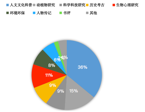 2022雅思年度总结